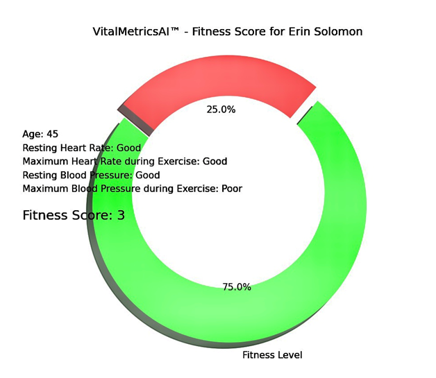 Fitness and Health Manual